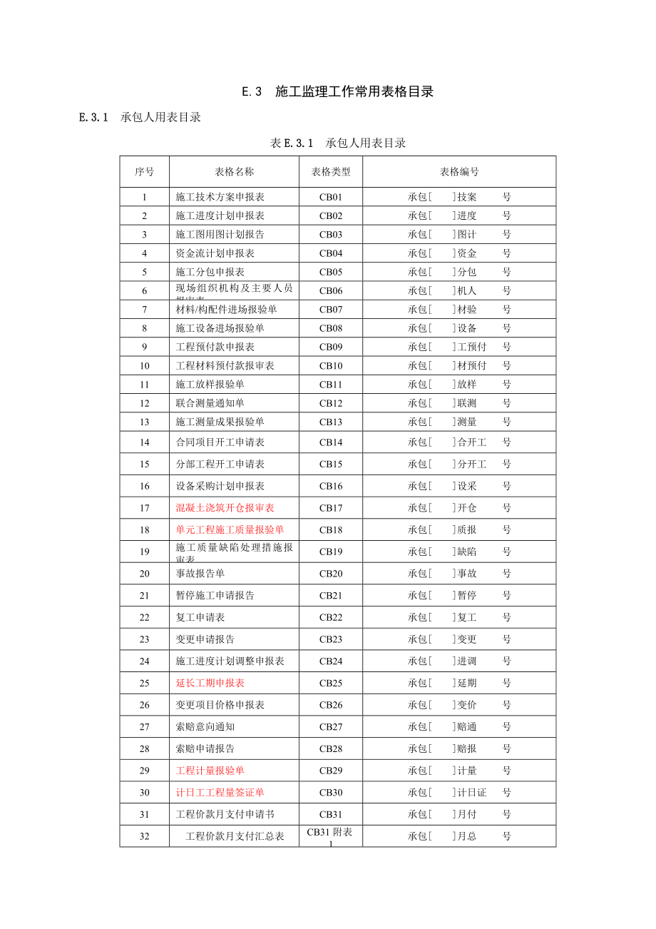 水利工程建设项目施工监理规范表格d_第2页