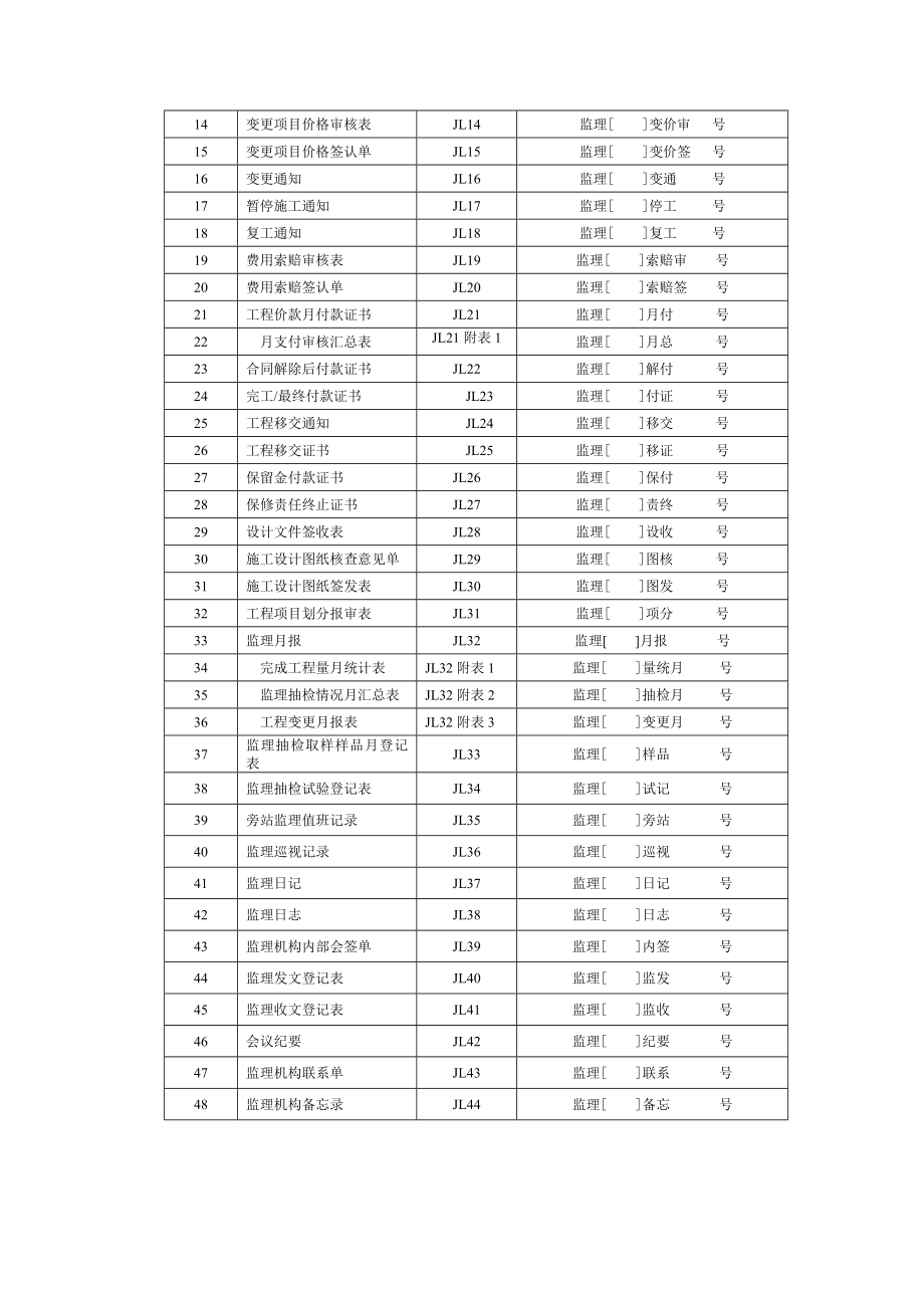 水利工程建设项目施工监理规范表格d_第4页