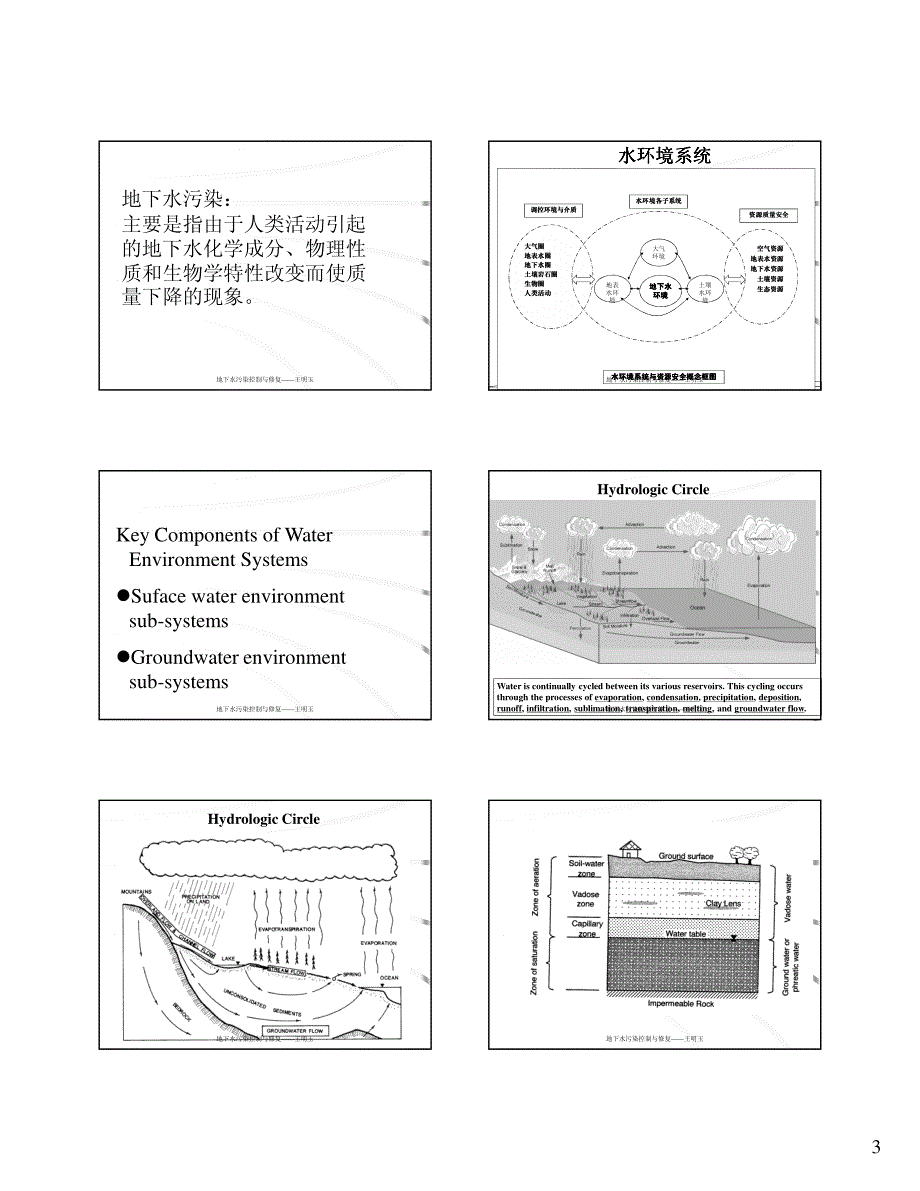 地下水污染控制与修复_Part 1_绪论_讲义格式_第3页