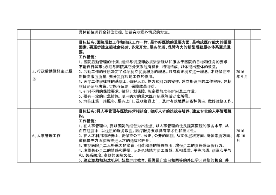 履职尽责工作项目清单（医院值班院长）_第3页