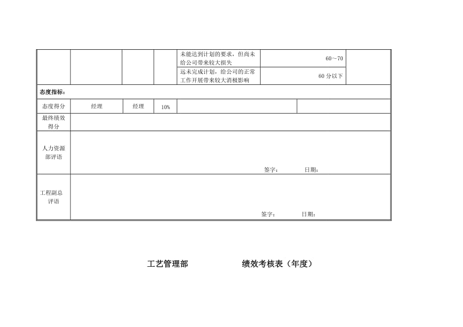 工艺部岗位绩效考核表_第3页