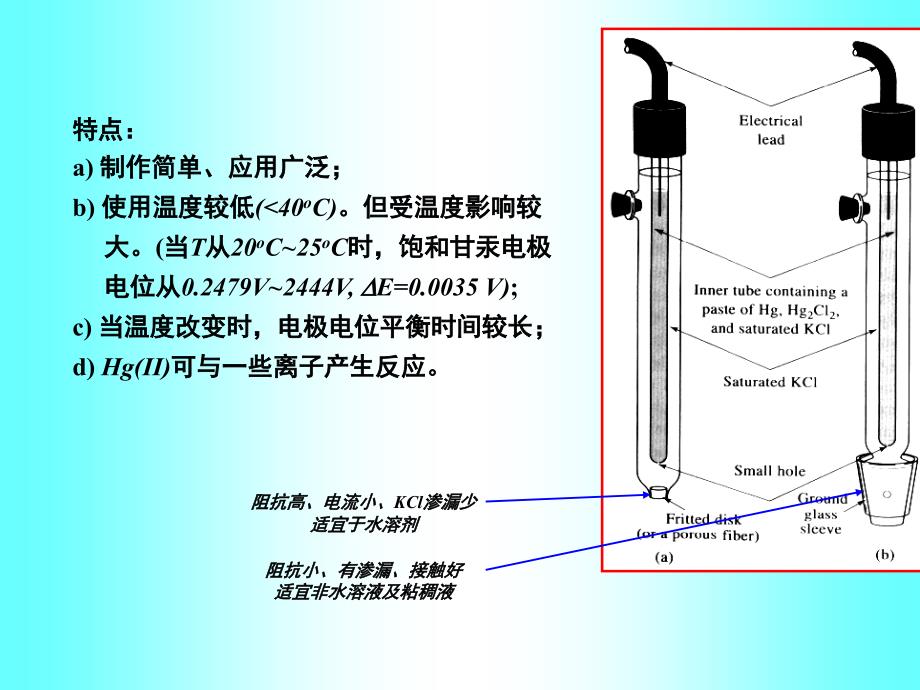 电位分析方法概要_第4页