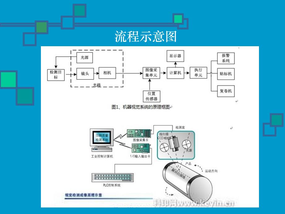 全自动印刷品质量检测系统的在线检测._第4页