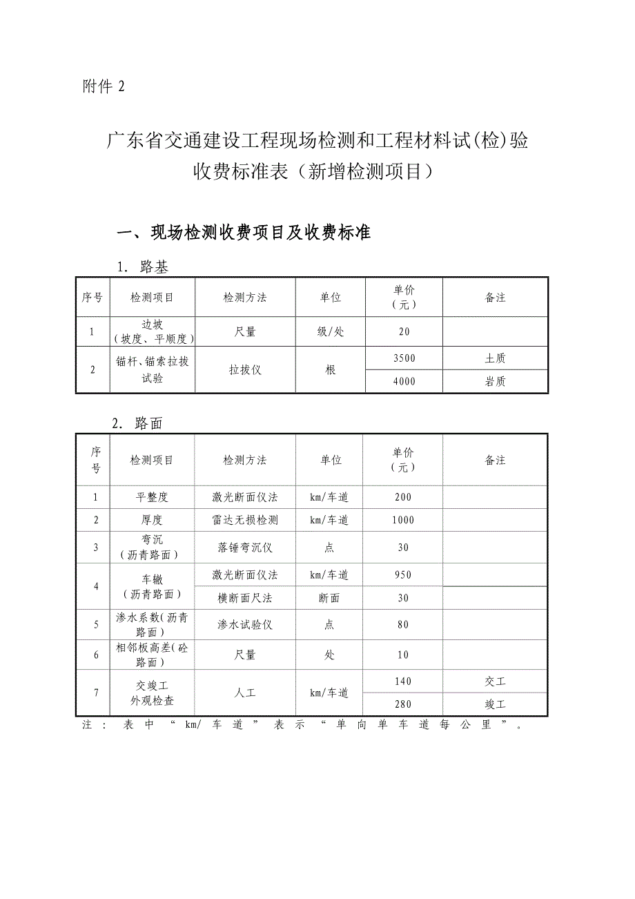 广东省交通建设工程现场检测和工程材料试(检)验收费标准表(新增检测项目)_第1页