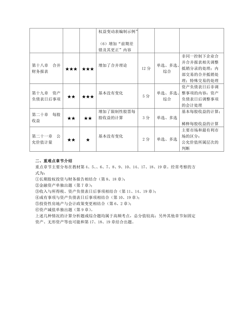 注册会计师重难点章节说明（注会会计）_第4页