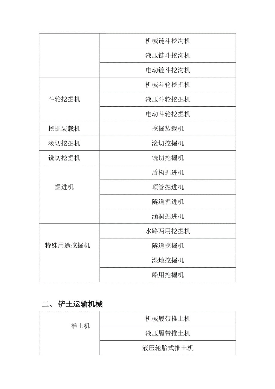 十五大类(1)解析_第2页