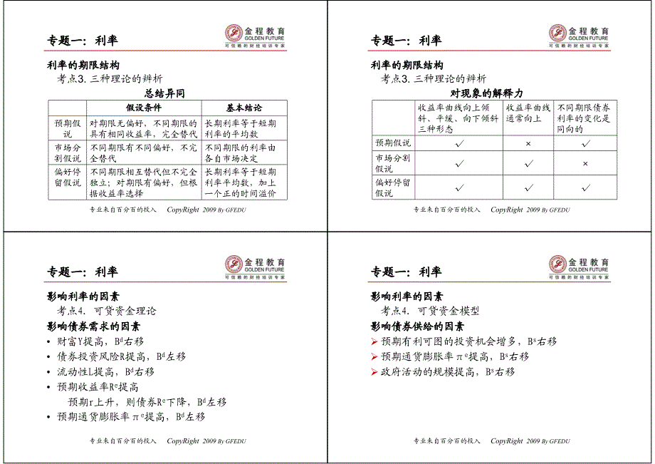 国庆提高班_货币银行学讲义_康昊昱_第3页