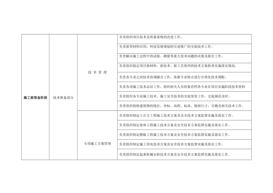 技术部岗位工作流程表_第2页