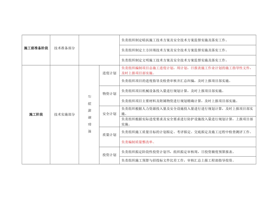 技术部岗位工作流程表_第3页