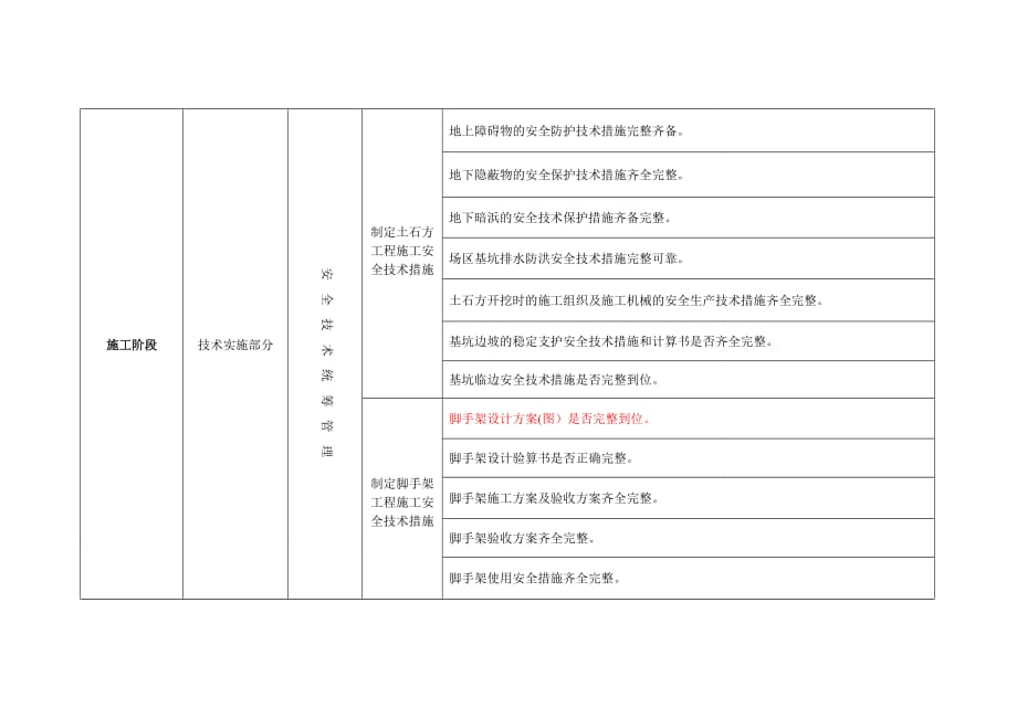 技术部岗位工作流程表_第4页