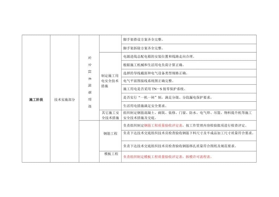 技术部岗位工作流程表_第5页