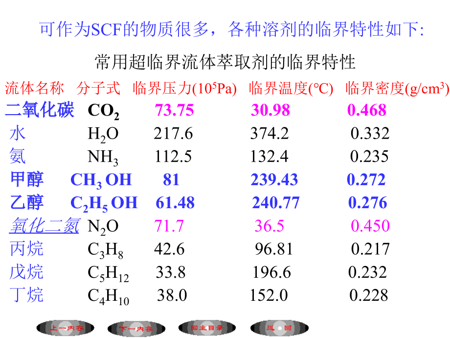 分离与富集5章._第4页