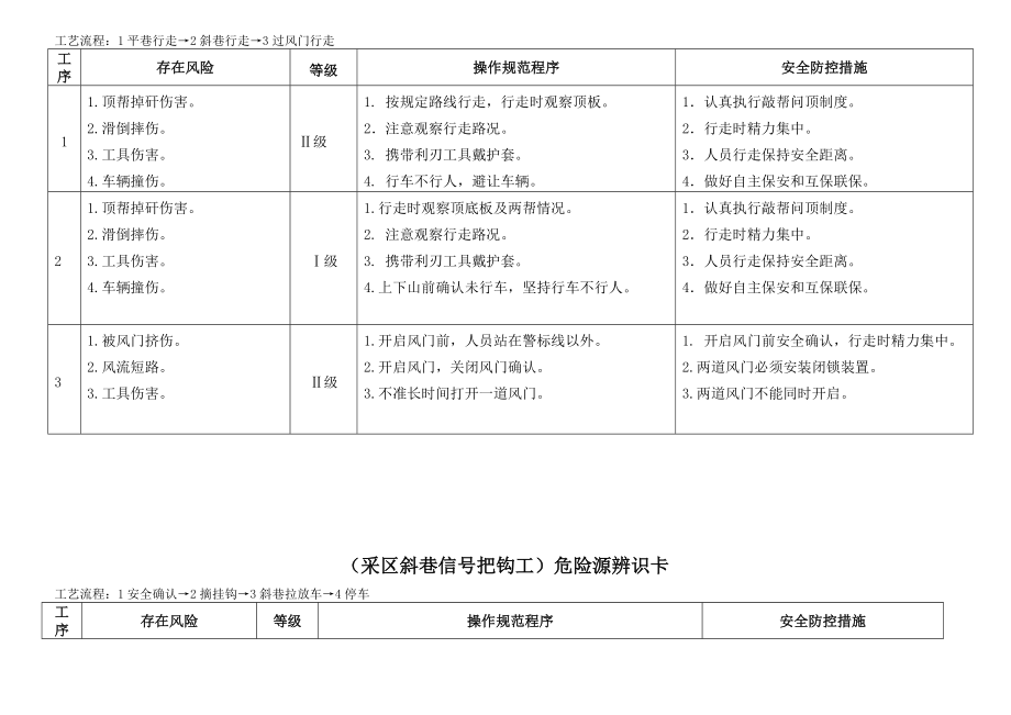 煤矿危险源辨识卡总汇d_第3页