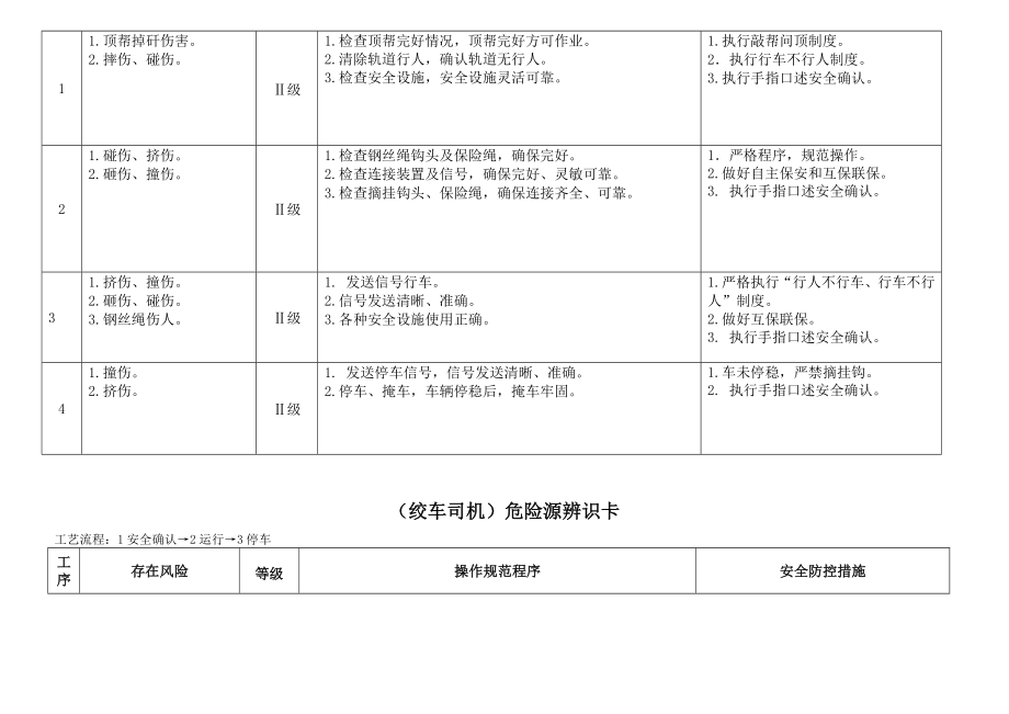 煤矿危险源辨识卡总汇d_第4页