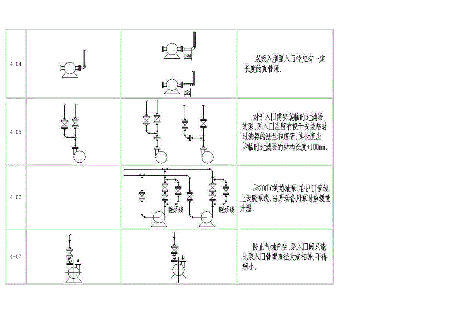 工艺配管设计常见错误_第3页