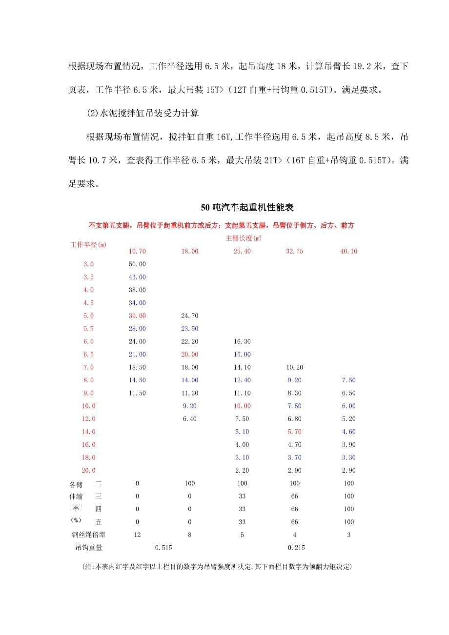 拌合站设备吊装安全专项施工方案解析_第5页