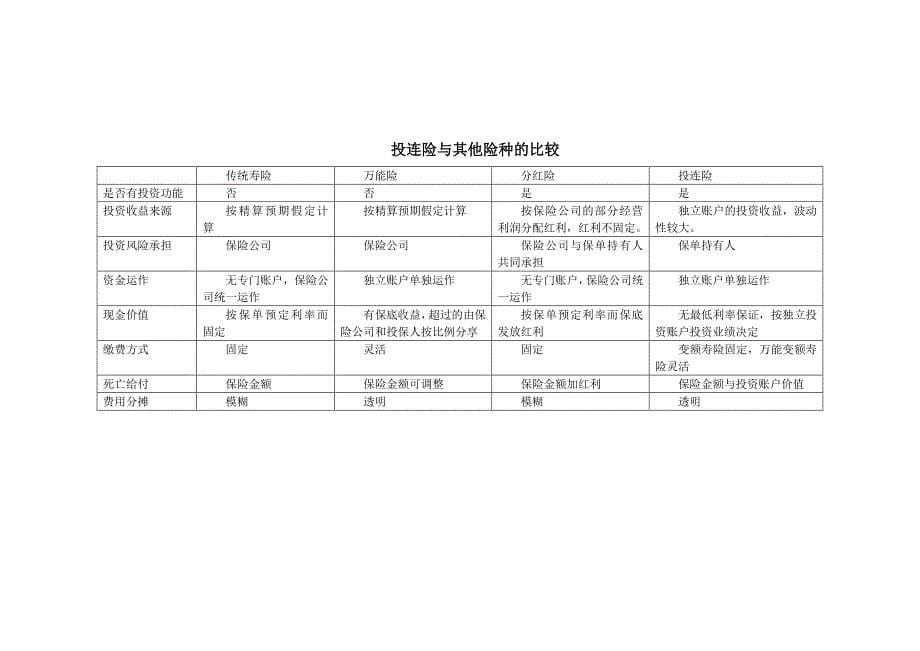 投资连结保险北京市场分析_第5页