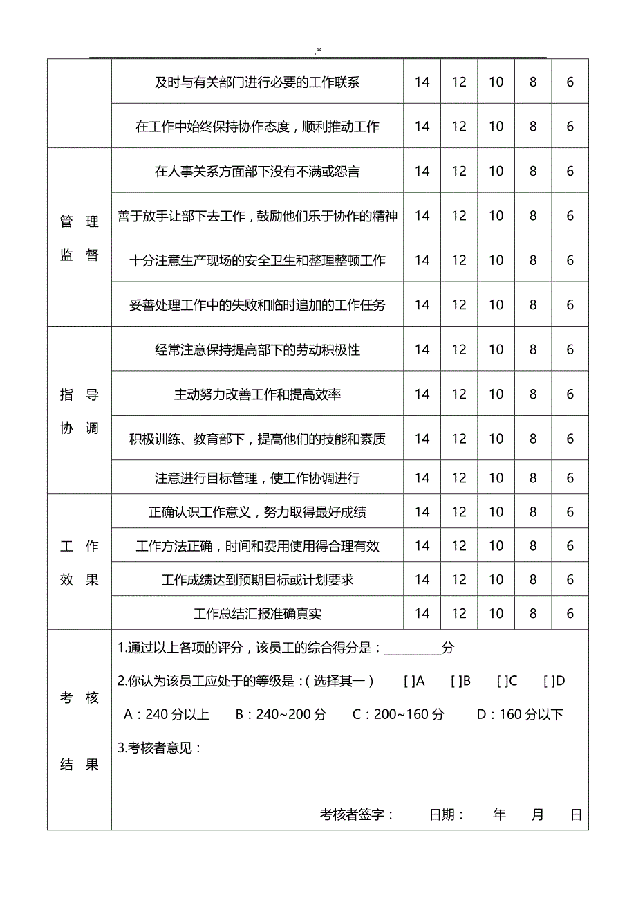 员工考核制度章程及其表格-资料大全_第4页