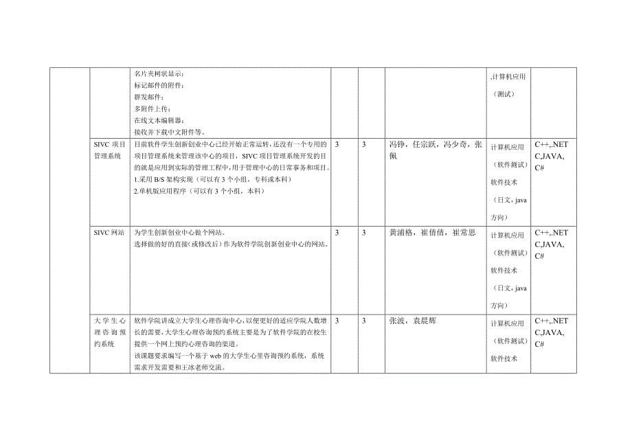 专科三级课题申报汇总(共296人_第5页