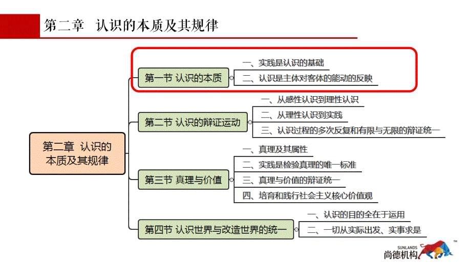 马克思主义基本原理概论--第二章_第5页