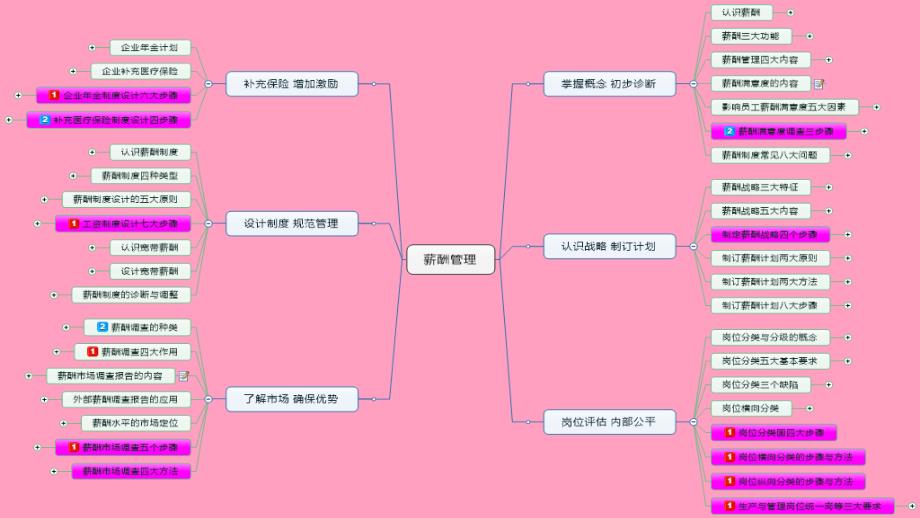 薪酬管理 V40_第3页