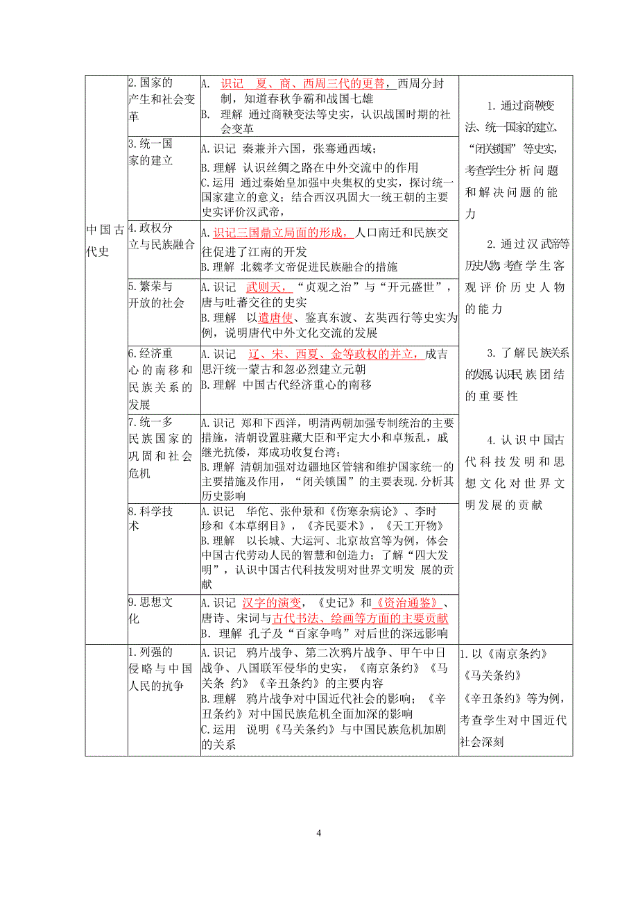 2018年安徽省初中学业水平考试纲要历史_第4页