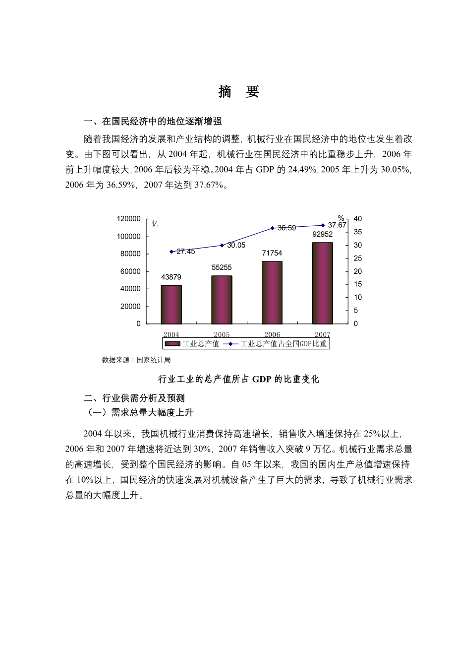 某某年机械行业风险分析报告d_第1页