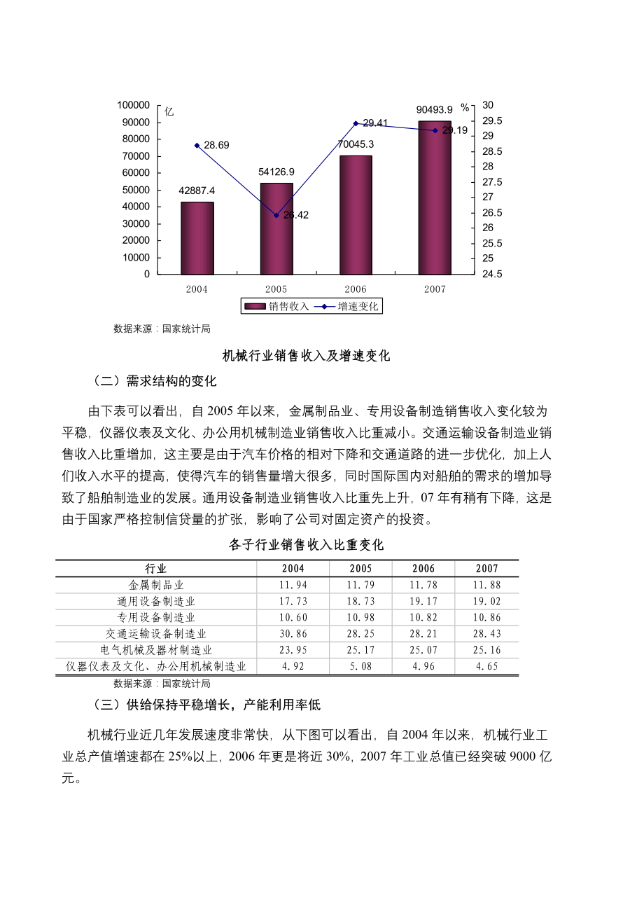 某某年机械行业风险分析报告d_第2页