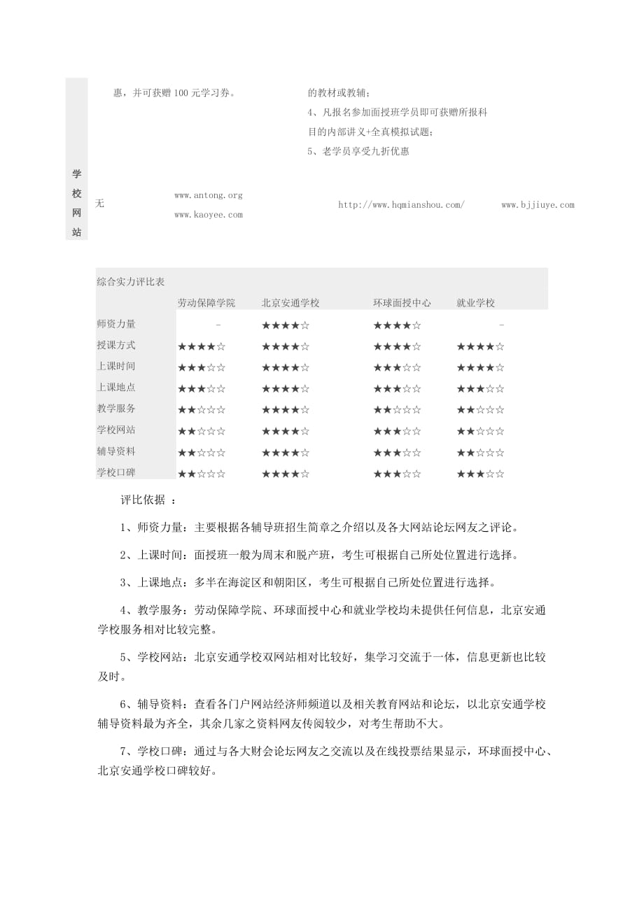北京2011年经济师考试辅导班综合实力评比_第2页