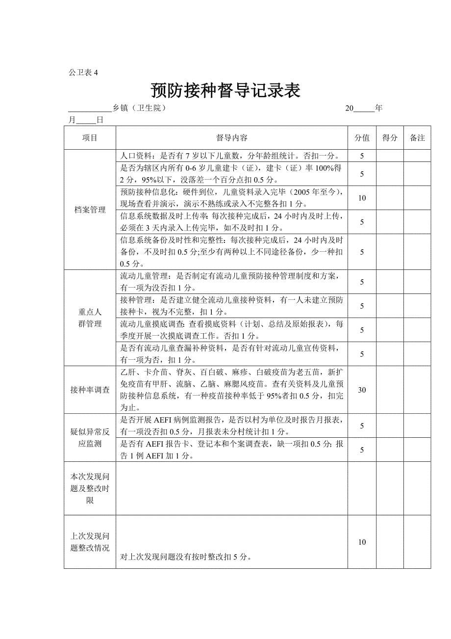 居民健康档案督导记录表_第5页