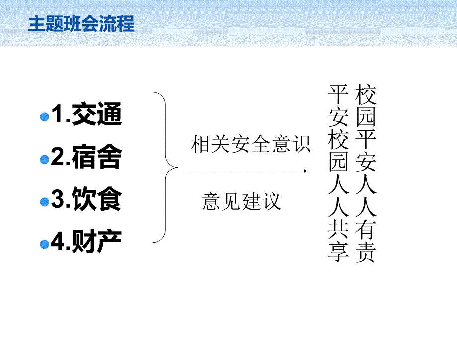 校园平安人人有责主题班会_第4页