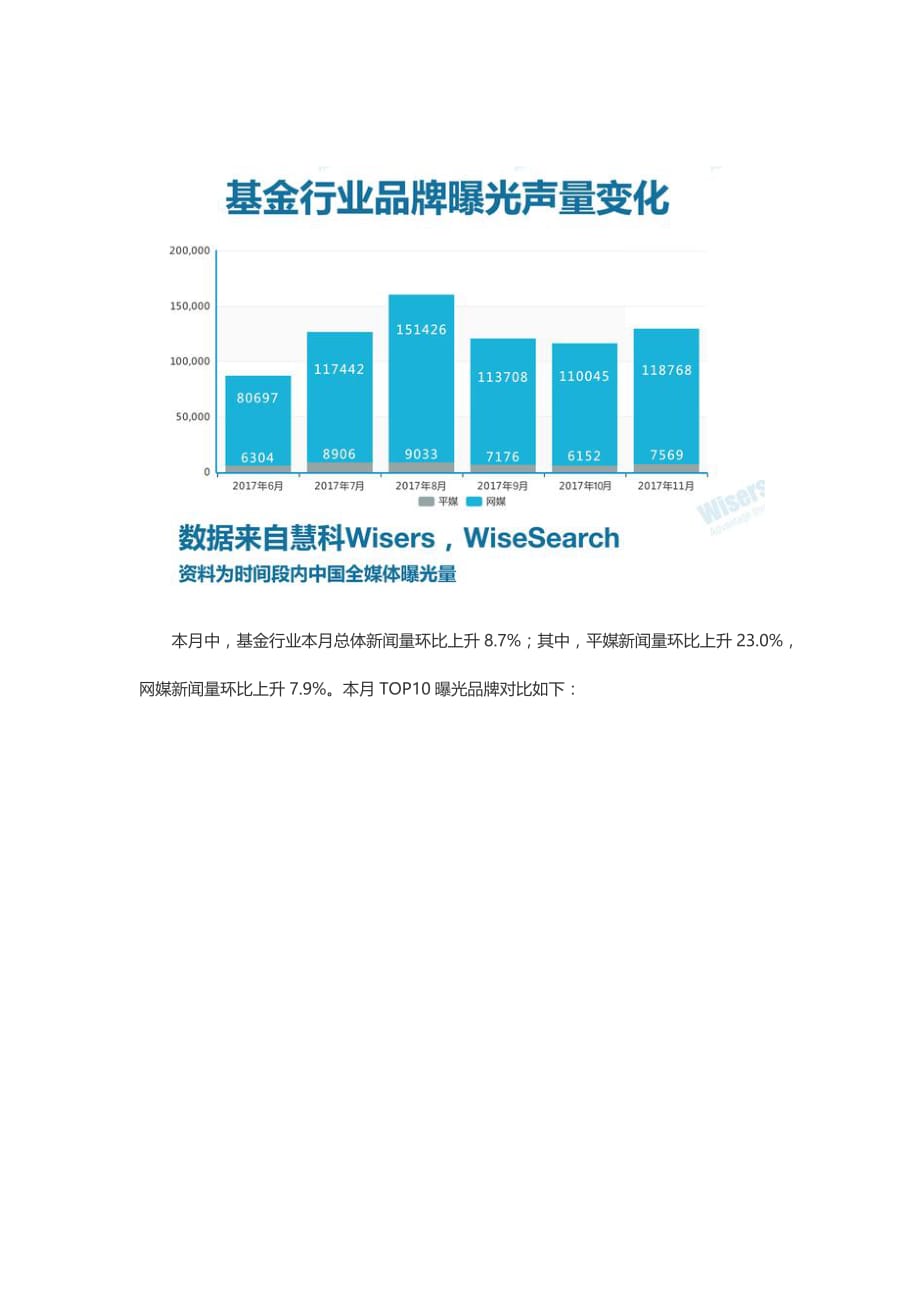 年月基金行业传播舆情分析：业绩整体回调价值投资受捧 - 副本_第2页