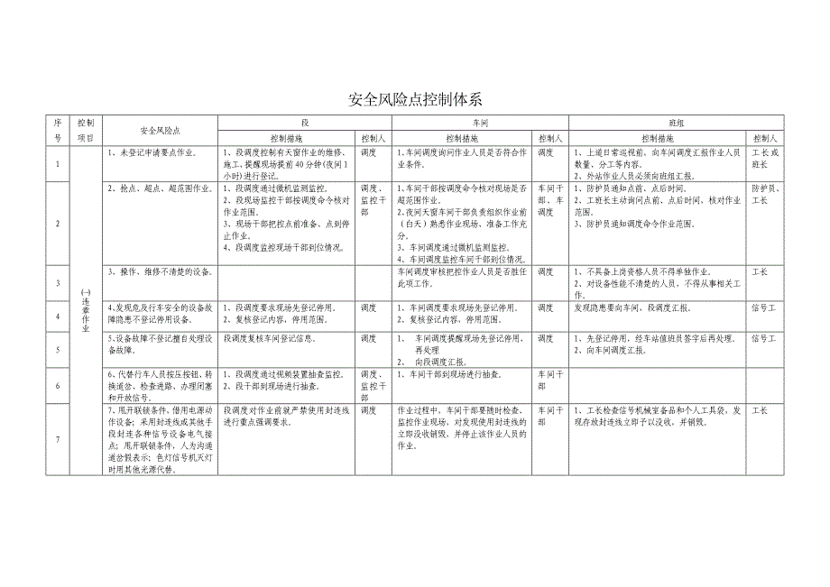 安全风险点控制体系_第1页