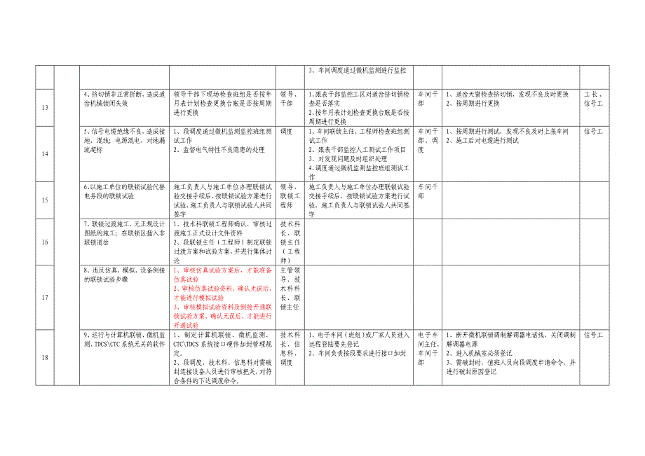 安全风险点控制体系_第3页