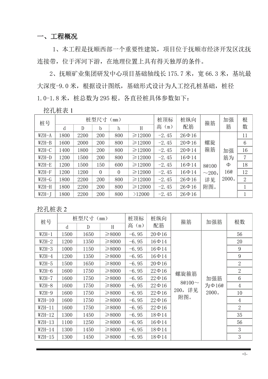 某工程人工挖孔桩施工措施_第1页