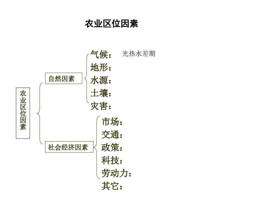 区位分析方法._第2页