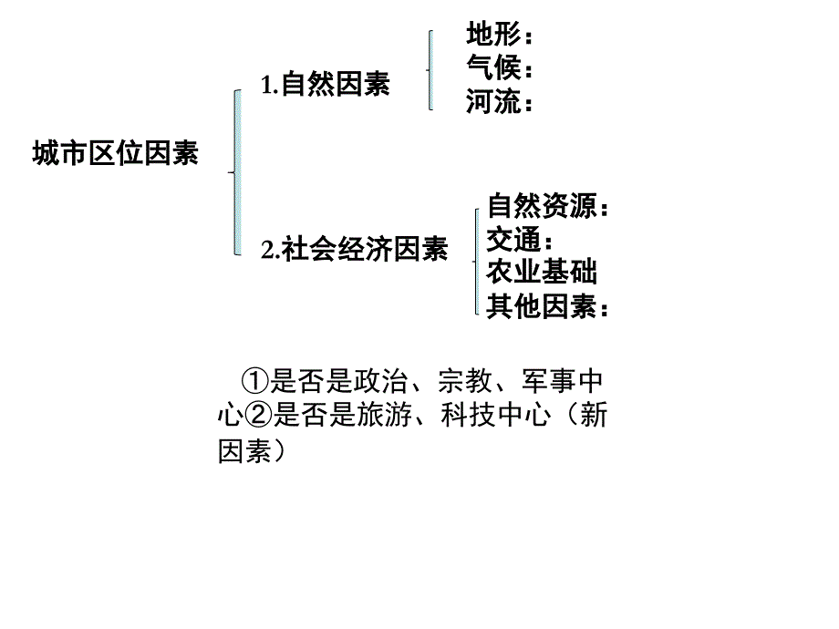 区位分析方法._第4页