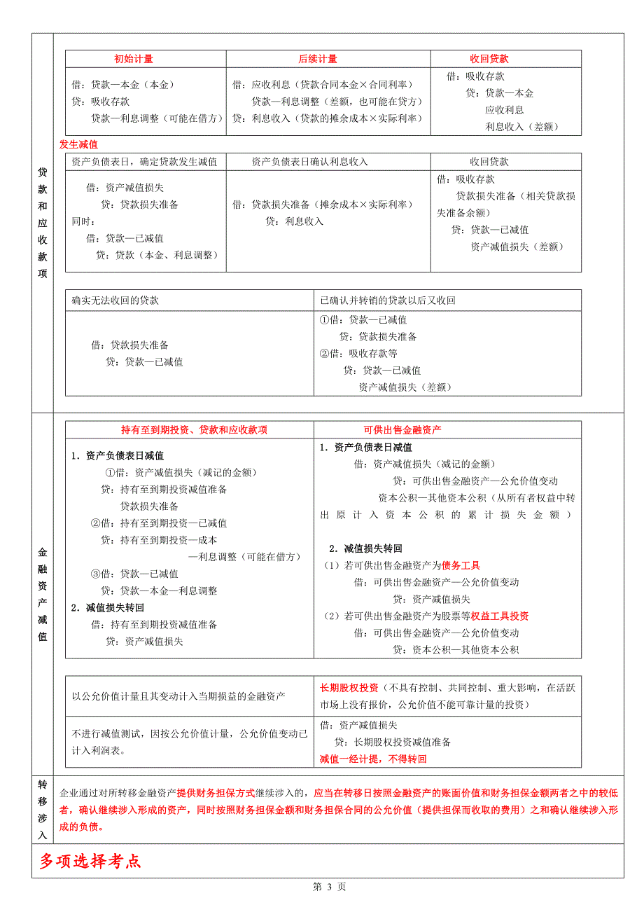 17年注册会计师考试《会计》复习资料汇总_第3页
