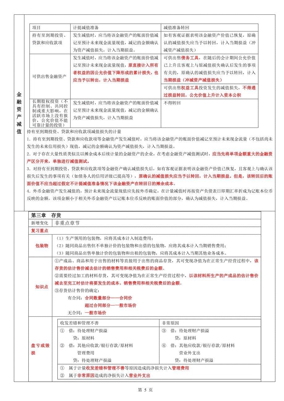 17年注册会计师考试《会计》复习资料汇总_第5页