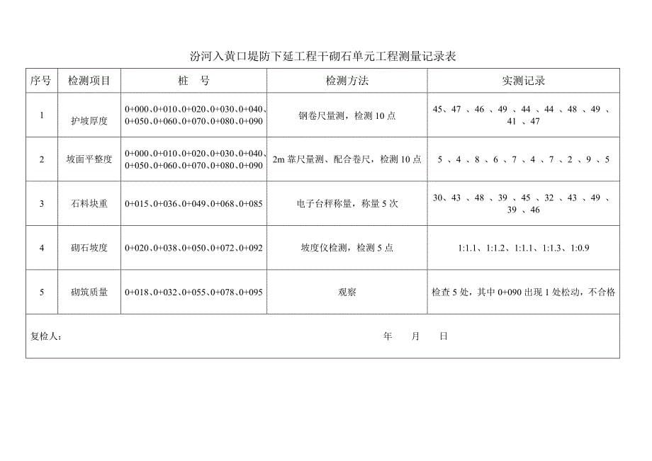 干砌石护坡单元工程施工质量验收评定表4解析_第5页