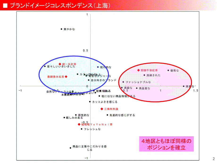 上海tk提桉企画_第3页