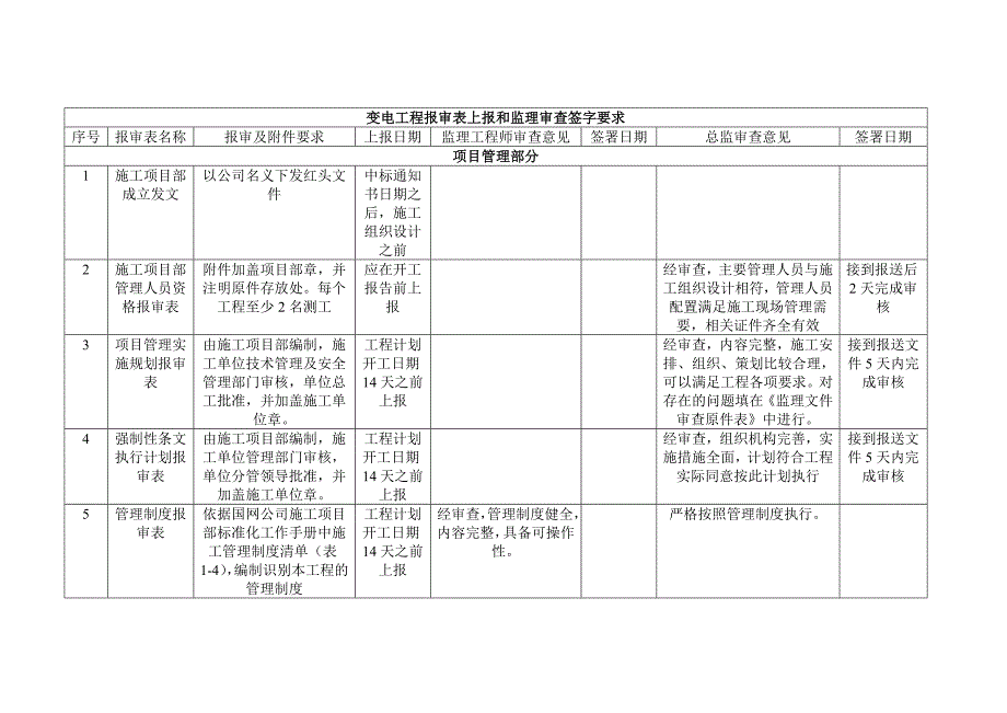 变电报审监理审查签字内容解析_第1页