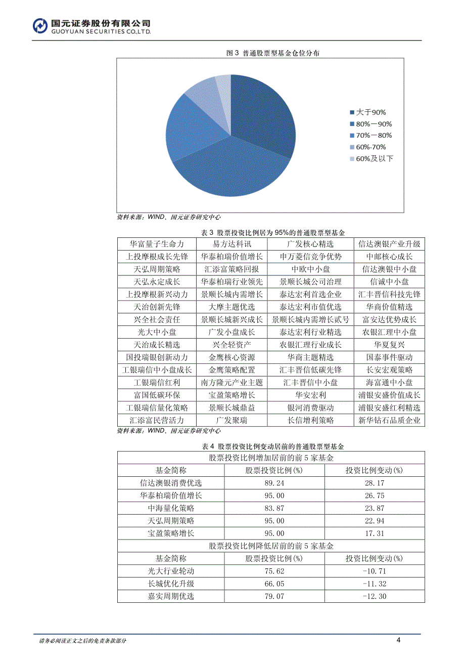 国元证券金融工程-基金周报（2013.10.14－2013.10.18）：上交所部分基金获准T+0_第4页