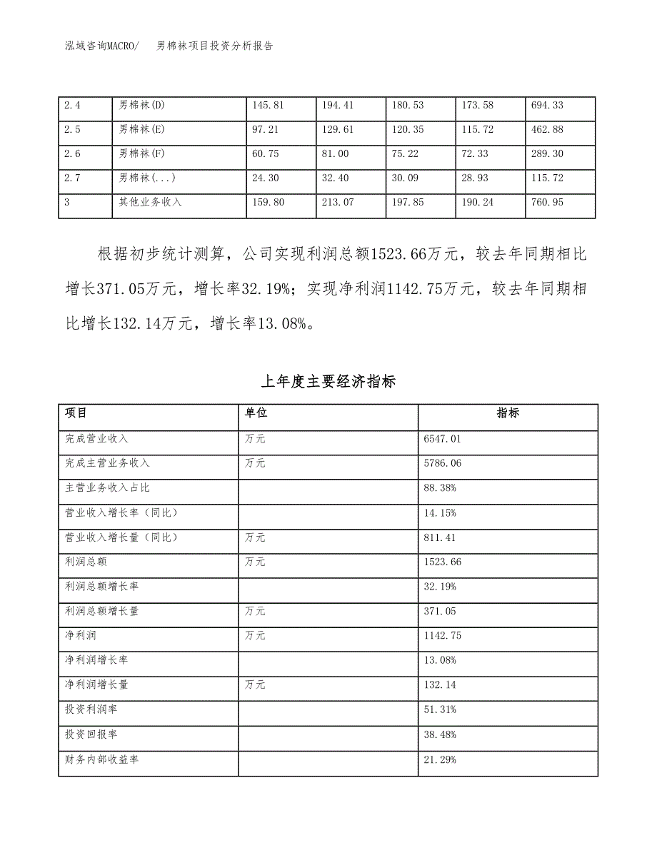 男棉袜项目投资分析报告（总投资3000万元）（13亩）_第3页