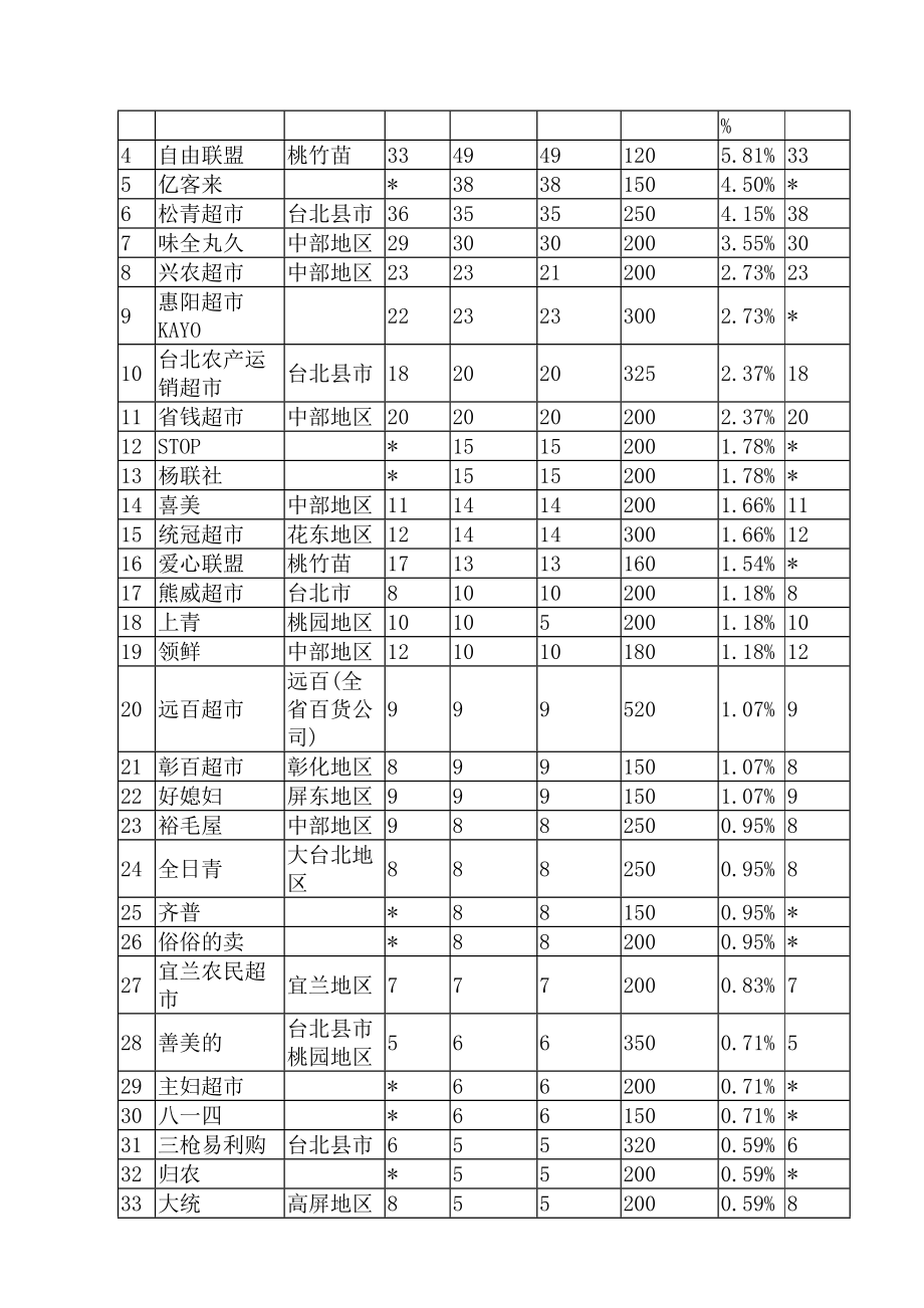 超级市场日常节能守则与案例d_第4页