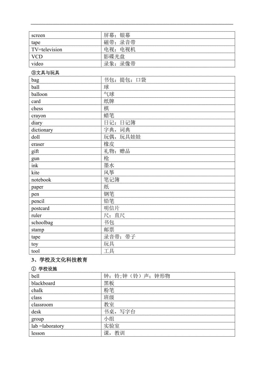 中考英语1600按话题分类速记概要_第5页