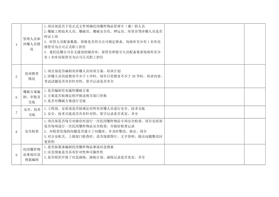 民用爆炸物品管理专项检查表_第2页