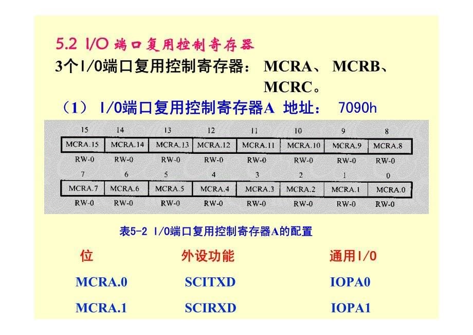 哈工大DSP2407精品课件第5章数字输入输出_第5页