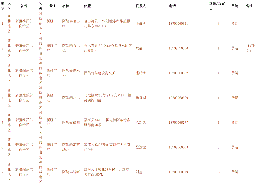 全国lng加气站调查汇总【最新】_第1页