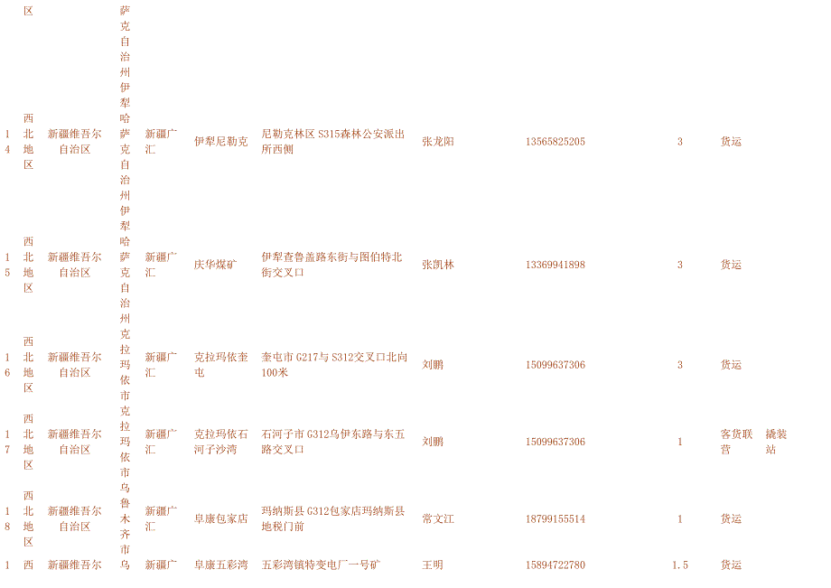 全国lng加气站调查汇总【最新】_第3页